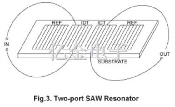 SAW声表面滤波器的分类应用介绍