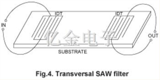 SAW声表面滤波器的分类应用介绍