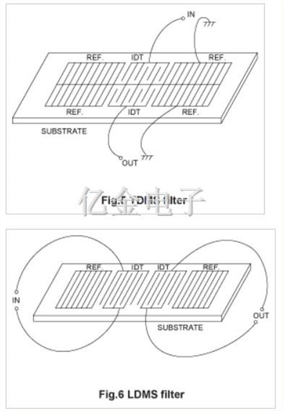 SAW声表面滤波器的分类应用介绍