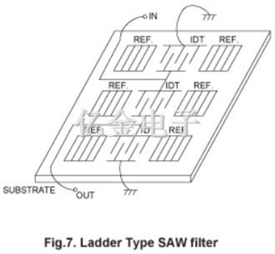 SAW声表面滤波器的分类应用介绍