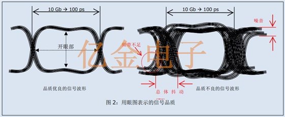 基准信号源所需差分振荡器的关键规格与爱普生差分晶振介绍