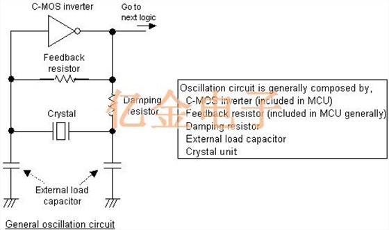 General oscillation circuit