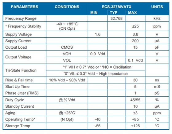 ECS-327MVATX--