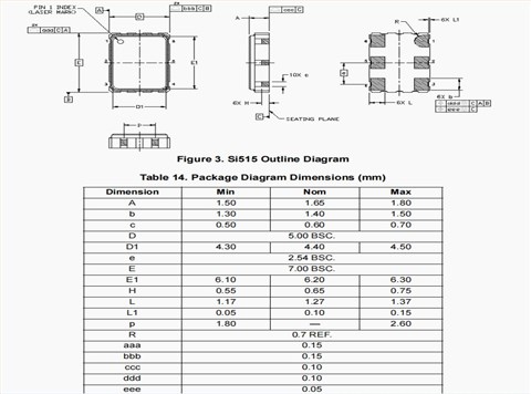美国Skyworks晶振,领先同行的515CAA12M2880CAGR晶振,6G路由器晶振