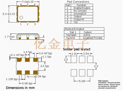 PE77J时钟振荡器,PECL有源晶振,PE7745JEV-156.25MDK,进口低抖动晶振,Pletronics振荡器