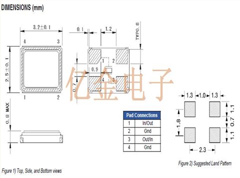 ECS-160-12-33Q-JES-TR,ECS工业应用晶振,宽温晶振