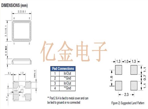 ECS-80-12-33B2Q-JES-TR3,ECX-33B2Q车规级晶振,工业设备晶振