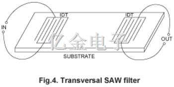 SAW声表面滤波器的分类应用介绍