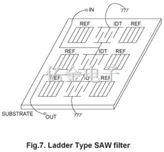 SAW声表面滤波器的分类应用介绍