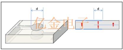 村田陶瓷谐振器压电振动模式控制应用研究