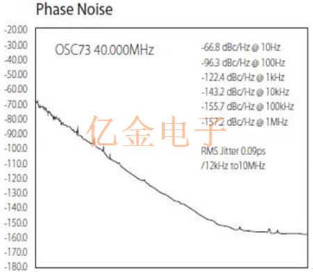 VCXO晶振与高精度Oscillator之间的差别从这几方面看可一览无余