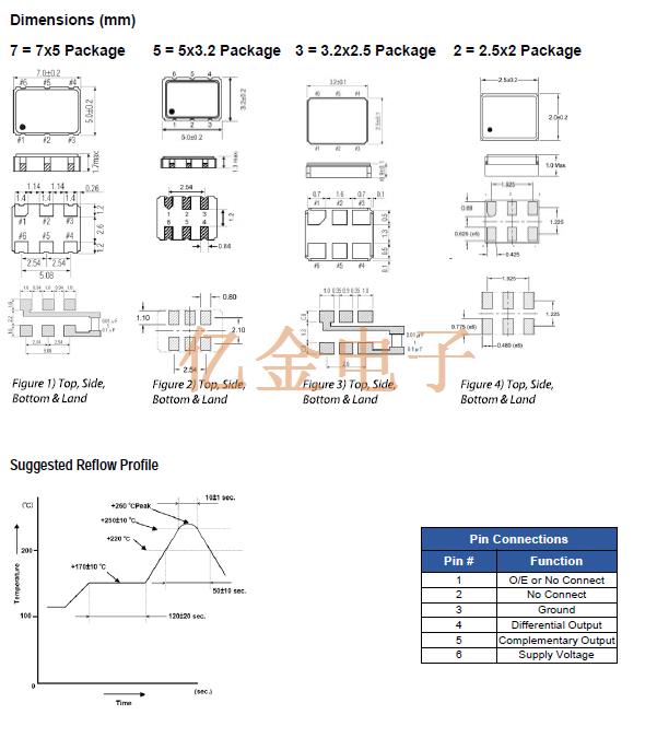 ECX_P 2520 3225 5032 7050 XO OSC